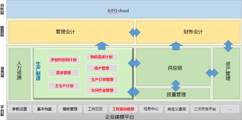 用友U8 企業(yè)管理的智慧化解決方案