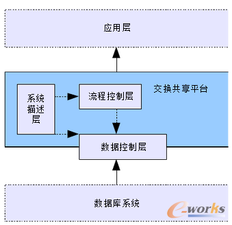 上飛公司供應(yīng)商產(chǎn)品數(shù)據(jù)管理系統(tǒng)的設(shè)計與實現(xiàn)