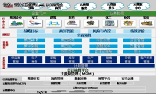 云思想如何在集團(tuán)管理中尋找管理突破