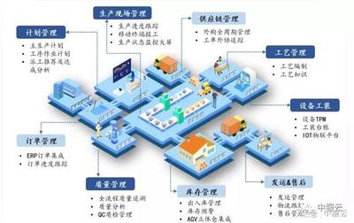 架起智能工廠的橋梁 以企業(yè)管理推進(jìn)制造業(yè)復(fù)興