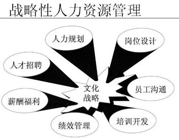 酒店管理企業(yè)管理培訓(xùn)百科