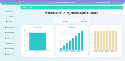 精品PHP MySQL旅游網(wǎng)站設(shè)計(jì)與實(shí)現(xiàn) 景點(diǎn)門票酒店預(yù)定與酒店管理系統(tǒng)