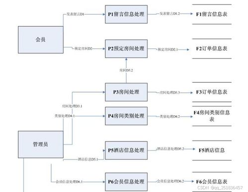 基于Java的酒店管理系統(tǒng)設(shè)計(jì)與實(shí)現(xiàn)