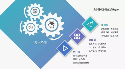 酒店管理寶典 如何在管理細節方面控制能耗