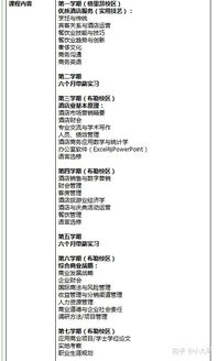 酒店管理與企業(yè)管理雙優(yōu)大學(xué)推薦 從名校到實(shí)踐平臺的全面解析