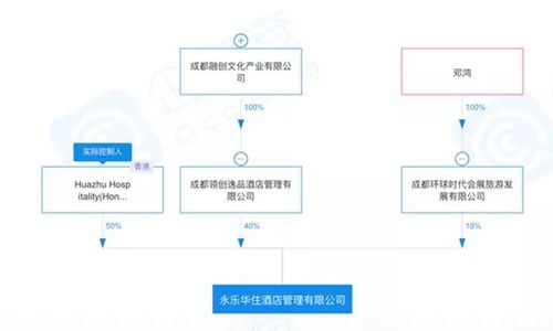 融創終止21家酒店管理合同，剛扭虧為盈的萬達酒店又面臨大考