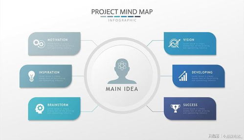 隨用智能公司未來十五五經濟信息咨詢服務解析